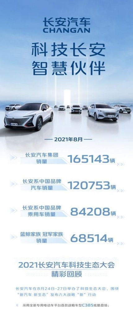 長(zhǎng)安汽車1-8月銷量同比增長(zhǎng)32.5%，帶動(dòng)汽車裝飾用品市場(chǎng)同步升溫